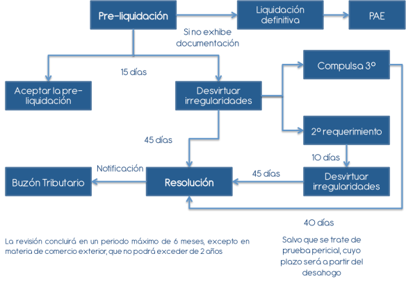 Sin título