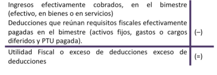 Sin título