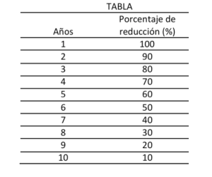 Sin título