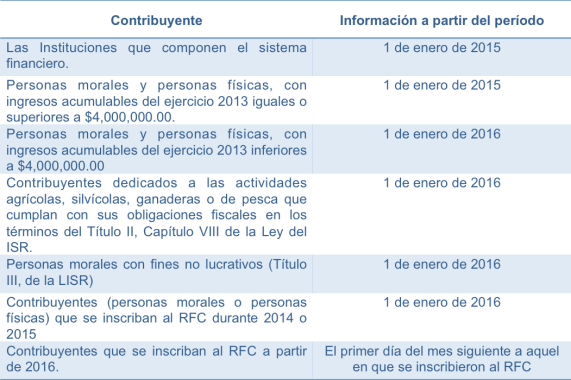 Conta
